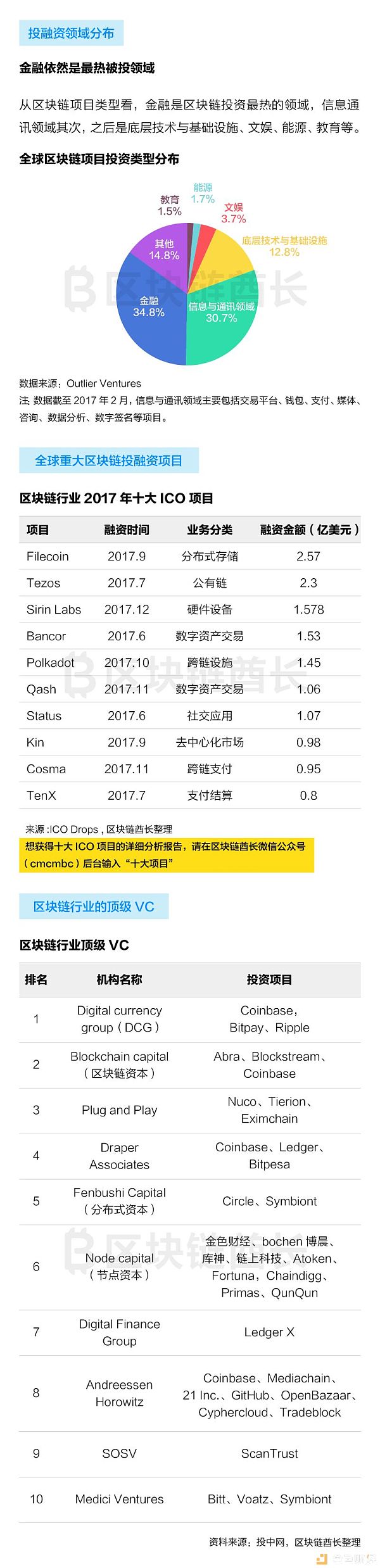 https://attachfiles.oss-cn-beijing.aliyuncs.com/attachFiles/p2p_article/p2p_article/60348285118979171098766972122631/20190522184045995.jpg