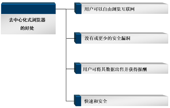 https://attachfiles.oss-cn-beijing.aliyuncs.com/attachFiles/p2p_article/p2p_article/60976318272974975507279758450308/20191024120445480.png