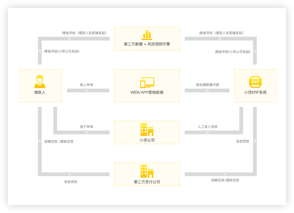 https://attachfiles.oss-cn-beijing.aliyuncs.com/attachFiles/p2p_article/p2p_article/61072942718232197809583217735416/20200108112716349.png