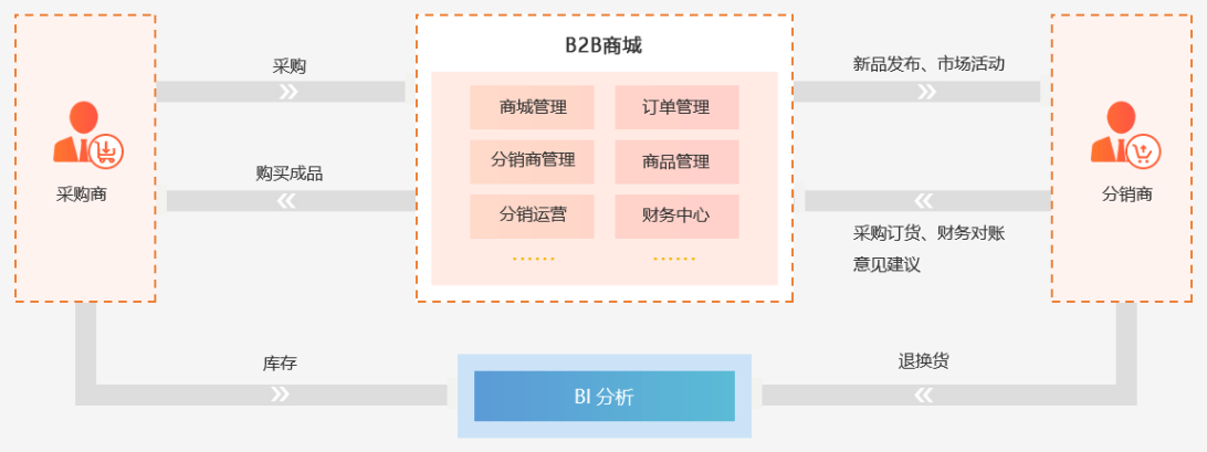 https://attachfiles.oss-cn-beijing.aliyuncs.com/attachFiles/p2p_article/p2p_article/63142828028078695665856257685402/20200527163311486.png