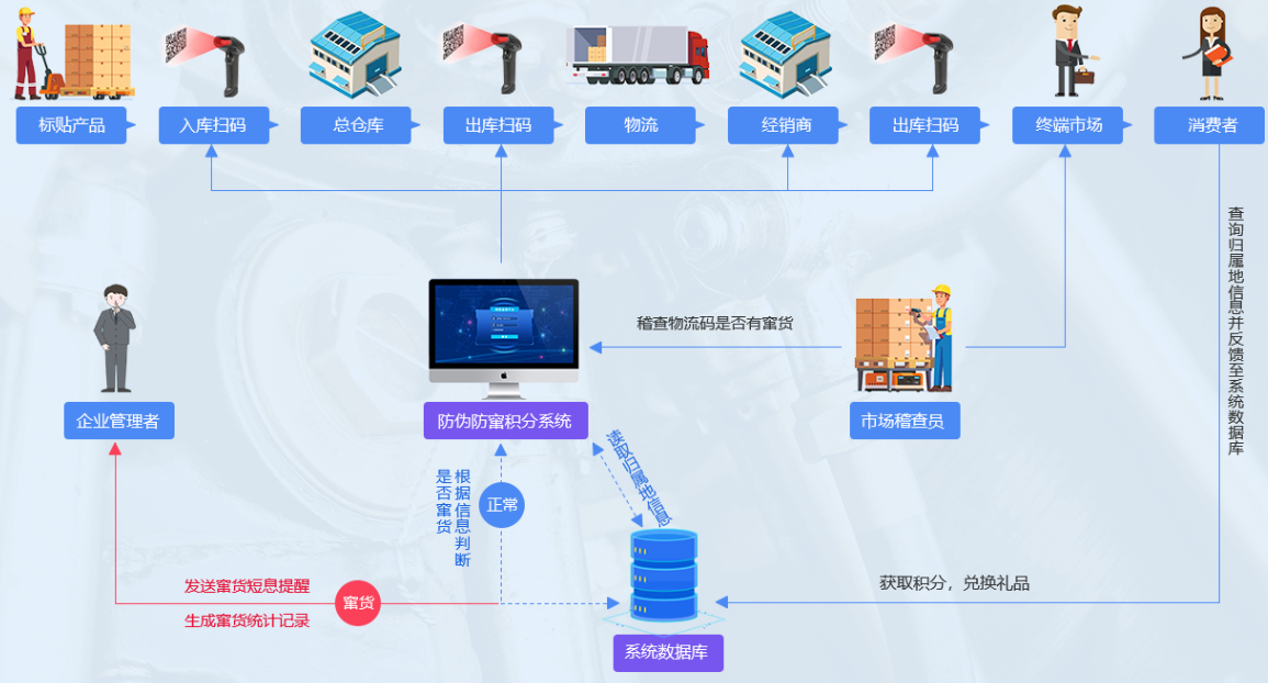 https://attachfiles.oss-cn-beijing.aliyuncs.com/attachFiles/p2p_article/p2p_article/66339072692235408614859248071912/20190919140728097.png