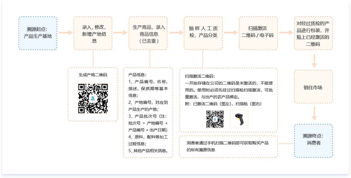 https://attachfiles.oss-cn-beijing.aliyuncs.com/attachFiles/p2p_article/p2p_article/66542847845011591566945557869189/20190904144835665.png