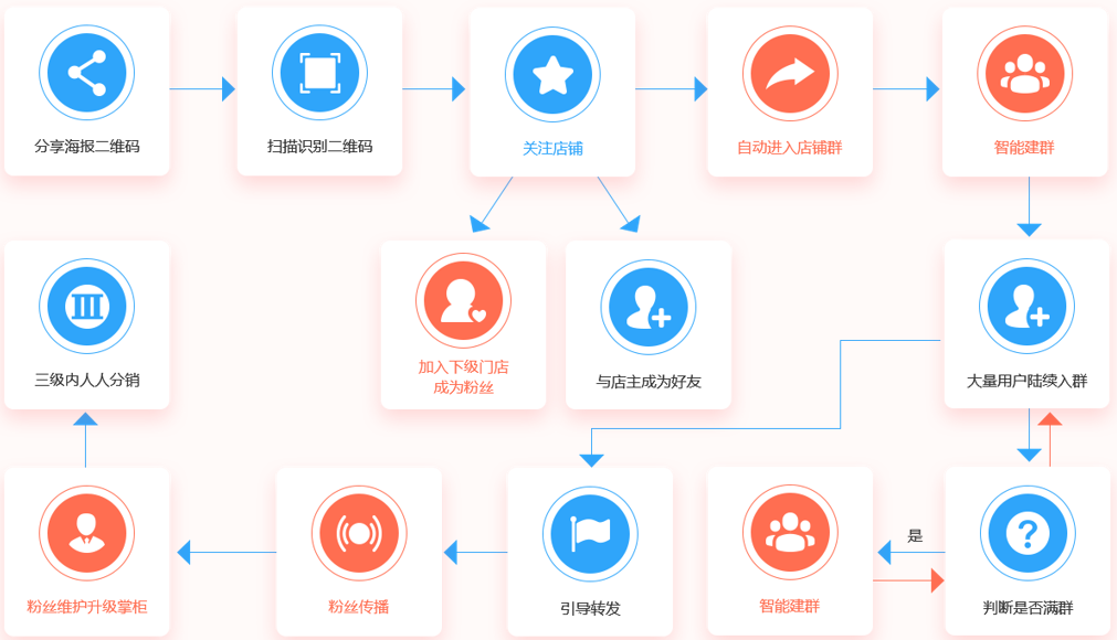 https://attachfiles.oss-cn-beijing.aliyuncs.com/attachFiles/p2p_article/p2p_article/70328142394592813819999292722056/20190925120430480.png