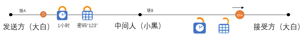 https://attachfiles.oss-cn-beijing.aliyuncs.com/attachFiles/p2p_article/p2p_article/70398123584949814200380204610656/20191122114120505.png