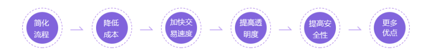 https://attachfiles.oss-cn-beijing.aliyuncs.com/attachFiles/p2p_article/p2p_article/70831931397093375136339316692966/20190829114333242.png