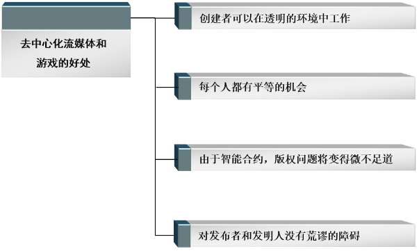 https://attachfiles.oss-cn-beijing.aliyuncs.com/attachFiles/p2p_article/p2p_article/71220303023463279779987276240910/20191024120207713.png
