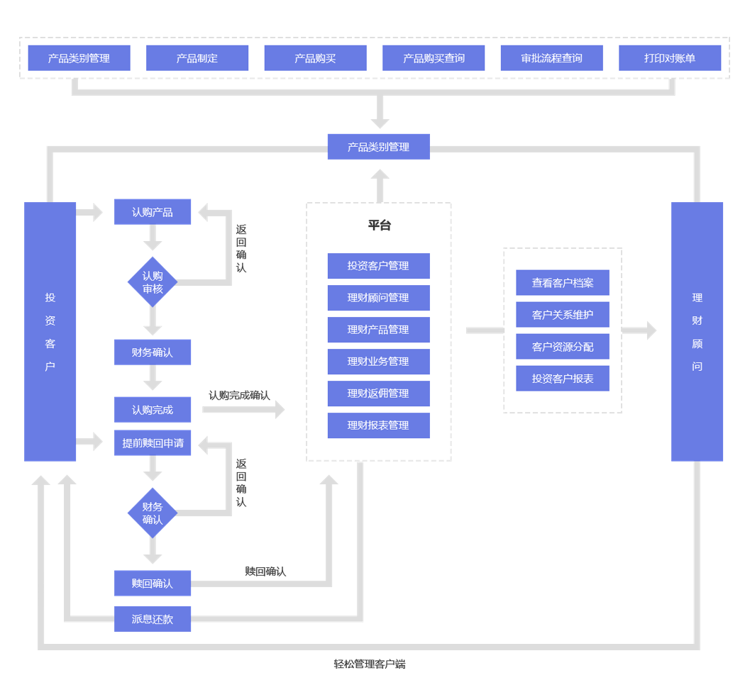 https://attachfiles.oss-cn-beijing.aliyuncs.com/attachFiles/p2p_article/p2p_article/71924792320471452628875966372203/20191218165112334.png