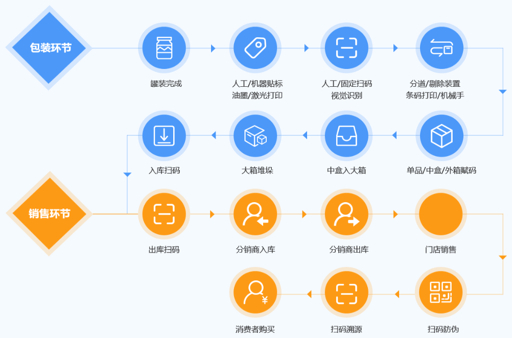 https://attachfiles.oss-cn-beijing.aliyuncs.com/attachFiles/p2p_article/p2p_article/72477762069301090520940714636508/20191023114430566.png