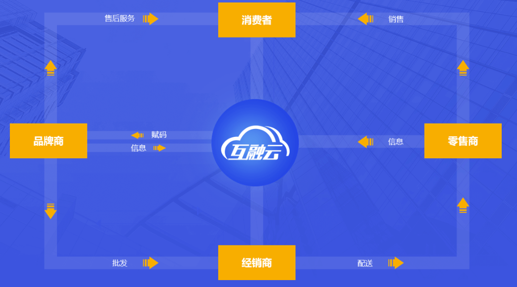 https://attachfiles.oss-cn-beijing.aliyuncs.com/attachFiles/p2p_article/p2p_article/73655350410421167903187248961920/20190911141933310.png