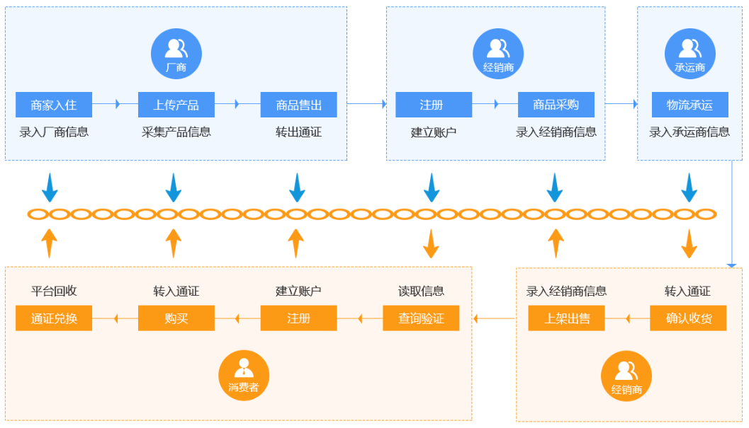 https://attachfiles.oss-cn-beijing.aliyuncs.com/attachFiles/p2p_article/p2p_article/74330322714306588176573943611232/20191023114412956.png