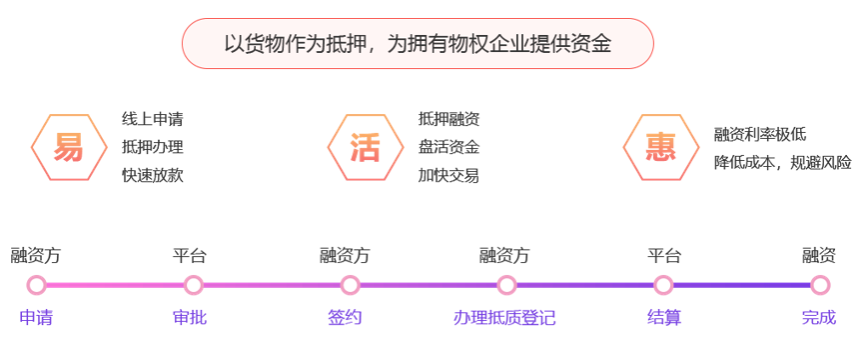 https://attachfiles.oss-cn-beijing.aliyuncs.com/attachFiles/p2p_article/p2p_article/74808951261786229694054732932583/20191128172216357.png
