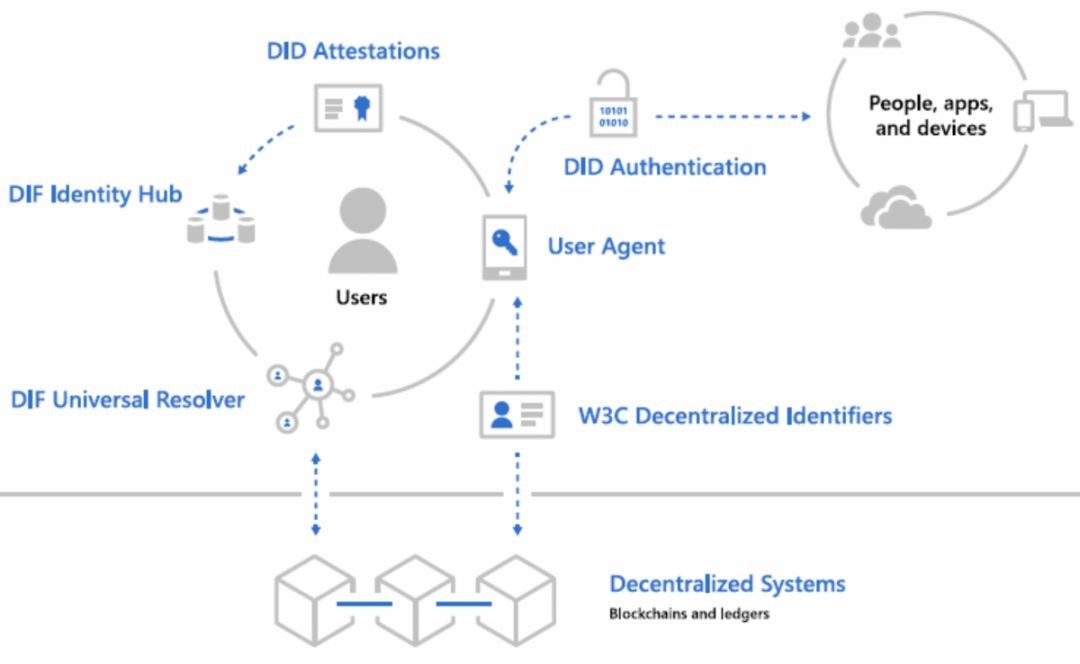 https://attachfiles.oss-cn-beijing.aliyuncs.com/attachFiles/p2p_article/p2p_article/75430082757089497764294288499605/20191220134700888.jpg