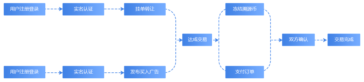 https://attachfiles.oss-cn-beijing.aliyuncs.com/attachFiles/p2p_article/p2p_article/76227013904896878199928908353030/20190919134919658.png