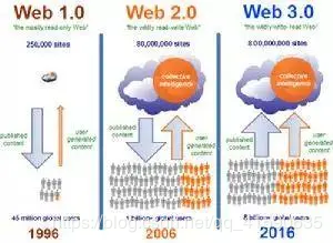https://attachfiles.oss-cn-beijing.aliyuncs.com/attachFiles/p2p_article/p2p_article/76452620939807919455724529601374/20191220111553946.png