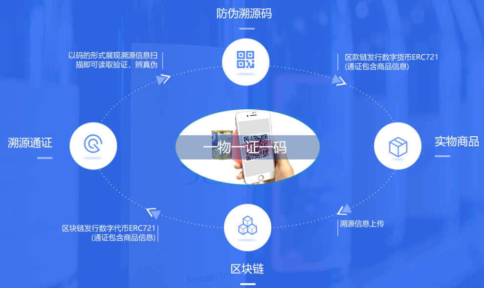 https://attachfiles.oss-cn-beijing.aliyuncs.com/attachFiles/p2p_article/p2p_article/76625758835556031917280775293210/20191023115732175.png