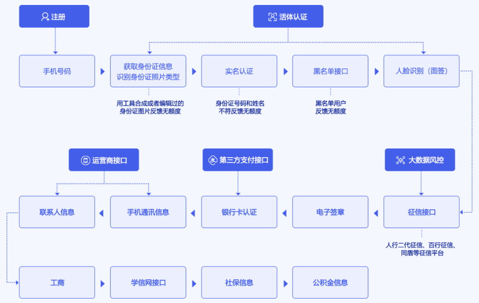 https://attachfiles.oss-cn-beijing.aliyuncs.com/attachFiles/p2p_article/p2p_article/78885998340356309033332618188150/20200603114444788.png