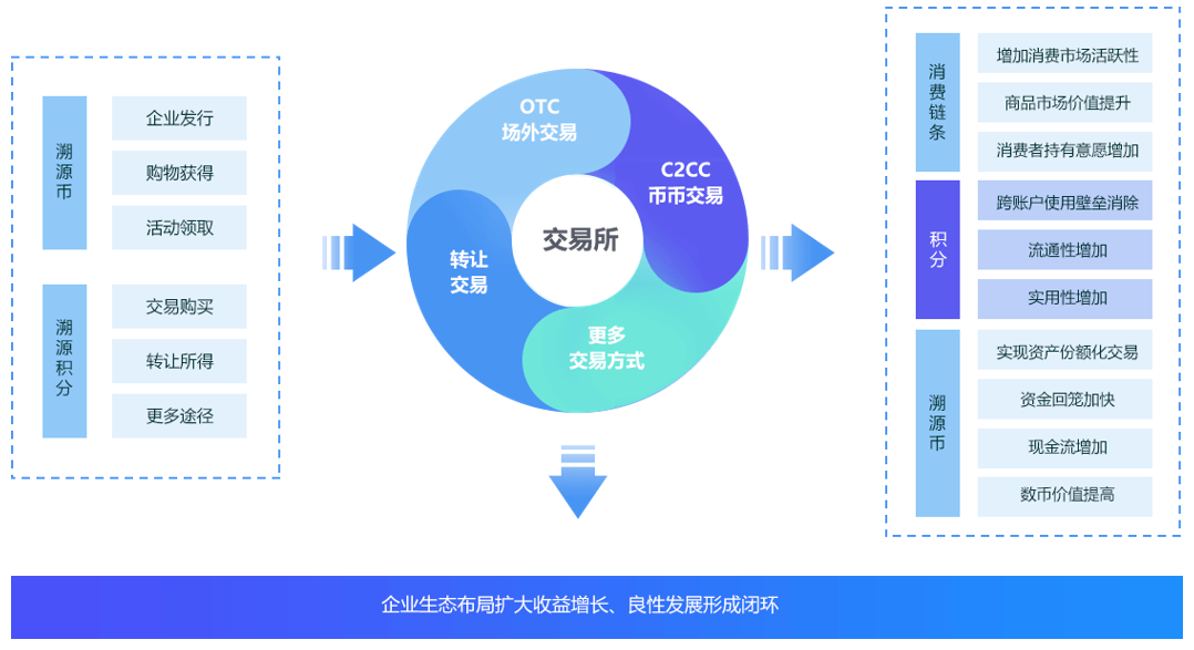 https://attachfiles.oss-cn-beijing.aliyuncs.com/attachFiles/p2p_article/p2p_article/79540802192535177664666161578707/20190919134754503.png