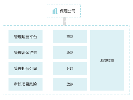 https://attachfiles.oss-cn-beijing.aliyuncs.com/attachFiles/p2p_article/p2p_article/80061119928588211548613344957899/20181220163621518.png