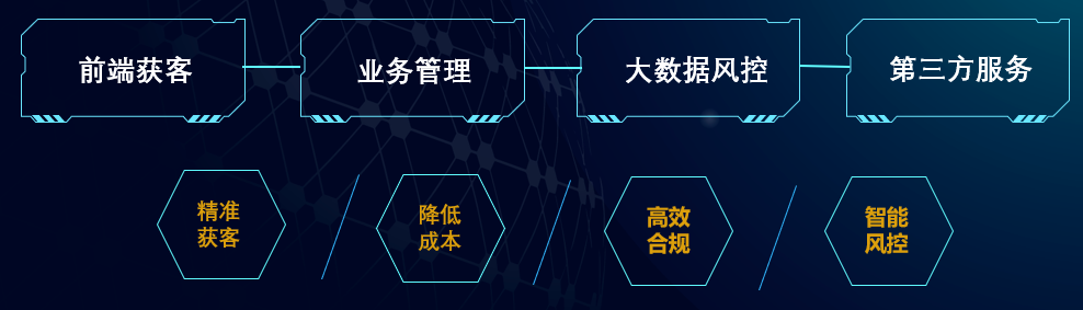 https://attachfiles.oss-cn-beijing.aliyuncs.com/attachFiles/p2p_article/p2p_article/80273109044827975396112158294743/20200116111015224.png