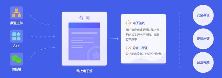 https://attachfiles.oss-cn-beijing.aliyuncs.com/attachFiles/p2p_article/p2p_article/80985127809652162348870544082863/20200603114501991.png