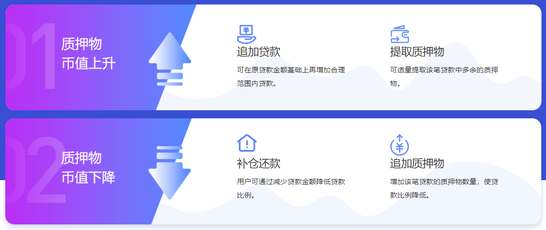 https://attachfiles.oss-cn-beijing.aliyuncs.com/attachFiles/p2p_article/p2p_article/81400072362020643597249068770950/20190829115328769.png