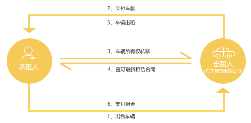 https://attachfiles.oss-cn-beijing.aliyuncs.com/attachFiles/p2p_article/p2p_article/82288925126481548339365659142398/20191218164457646.png