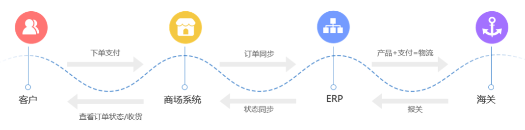 https://attachfiles.oss-cn-beijing.aliyuncs.com/attachFiles/p2p_article/p2p_article/82724790209119382267954953079532/20200102142714220.png