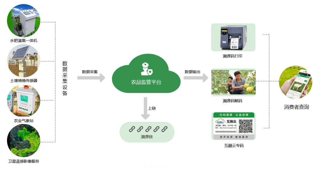 https://attachfiles.oss-cn-beijing.aliyuncs.com/attachFiles/p2p_article/p2p_article/85305612259522124243799548182441/20200513110250690.png