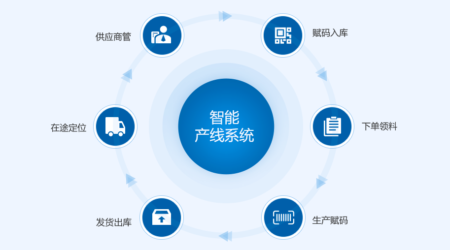 https://attachfiles.oss-cn-beijing.aliyuncs.com/attachFiles/p2p_article/p2p_article/85382037318162494632735187296138/20190904144815352.png