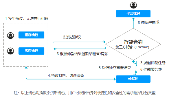 https://attachfiles.oss-cn-beijing.aliyuncs.com/attachFiles/p2p_article/p2p_article/85422254692586254449335315782907/20191023113240831.png