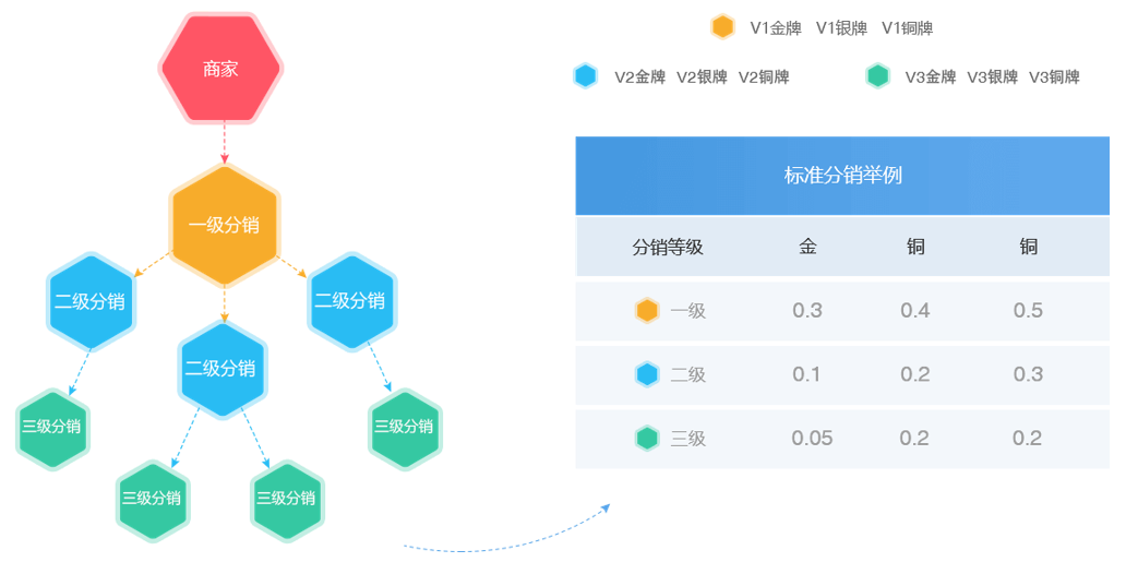 https://attachfiles.oss-cn-beijing.aliyuncs.com/attachFiles/p2p_article/p2p_article/85624871982190997324562622349809/20190821165321196.png