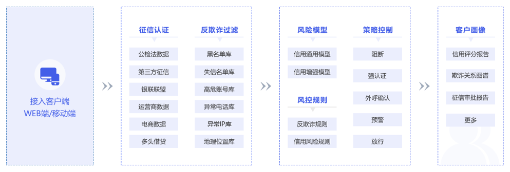 https://attachfiles.oss-cn-beijing.aliyuncs.com/attachFiles/p2p_article/p2p_article/89553618810427545316389338028406/20200603114421882.png
