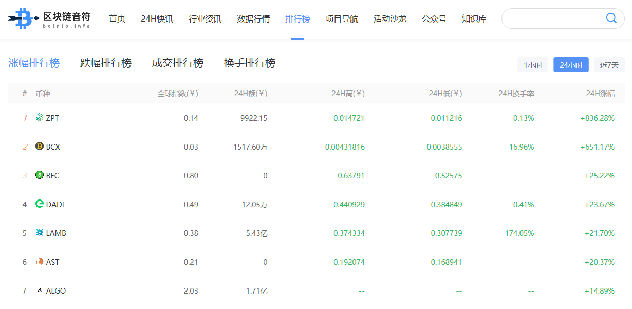 https://attachfiles.oss-cn-beijing.aliyuncs.com/attachFiles/p2p_article/p2p_article/89967479725866809404404898694381/20191106181108709.png