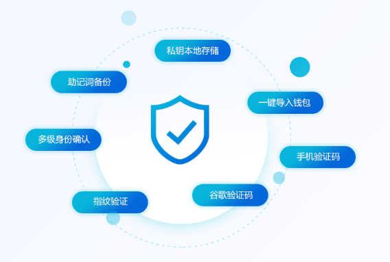 https://attachfiles.oss-cn-beijing.aliyuncs.com/attachFiles/p2p_article/p2p_article/91410213802585630362171186122447/20190809162955409.png