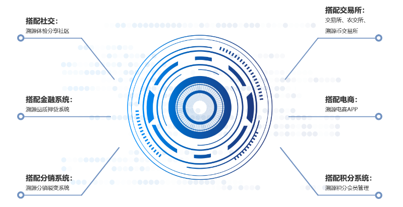 https://attachfiles.oss-cn-beijing.aliyuncs.com/attachFiles/p2p_article/p2p_article/91844139510338889373161465374041/20191023114510582.png
