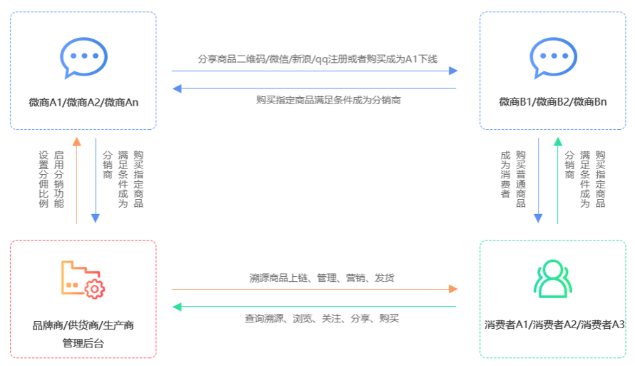 https://attachfiles.oss-cn-beijing.aliyuncs.com/attachFiles/p2p_article/p2p_article/92538929810446535803888774650312/20190821165217633.png