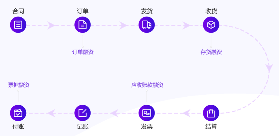 https://attachfiles.oss-cn-beijing.aliyuncs.com/attachFiles/p2p_article/p2p_article/92603909087566414315486086865578/20191128172232920.png