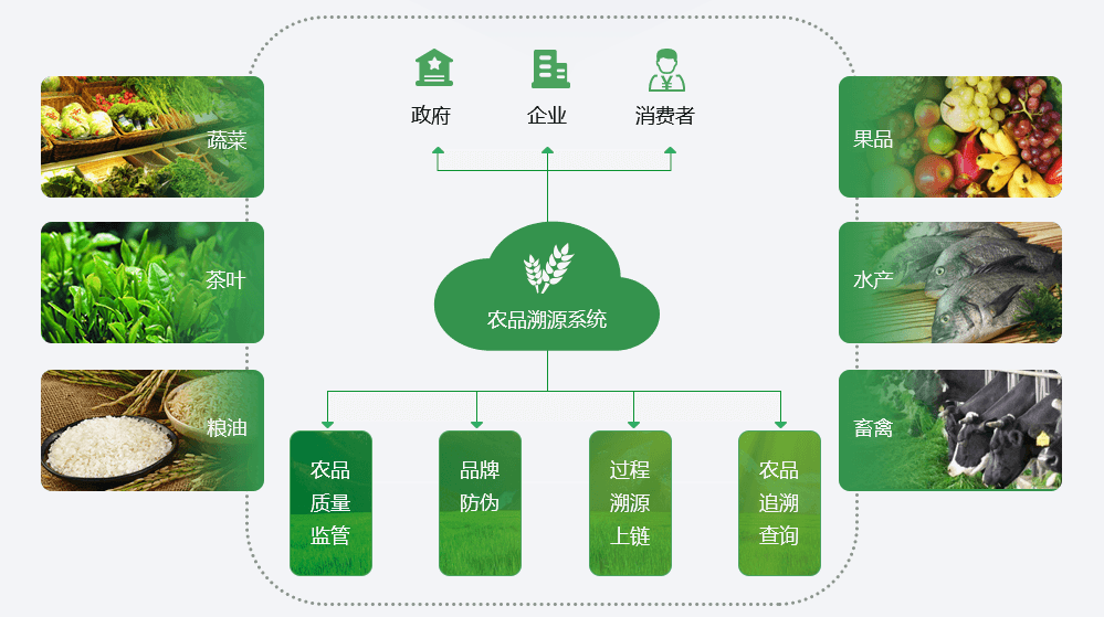 https://attachfiles.oss-cn-beijing.aliyuncs.com/attachFiles/p2p_article/p2p_article/97506944712871712915820305293048/20200513110234830.png