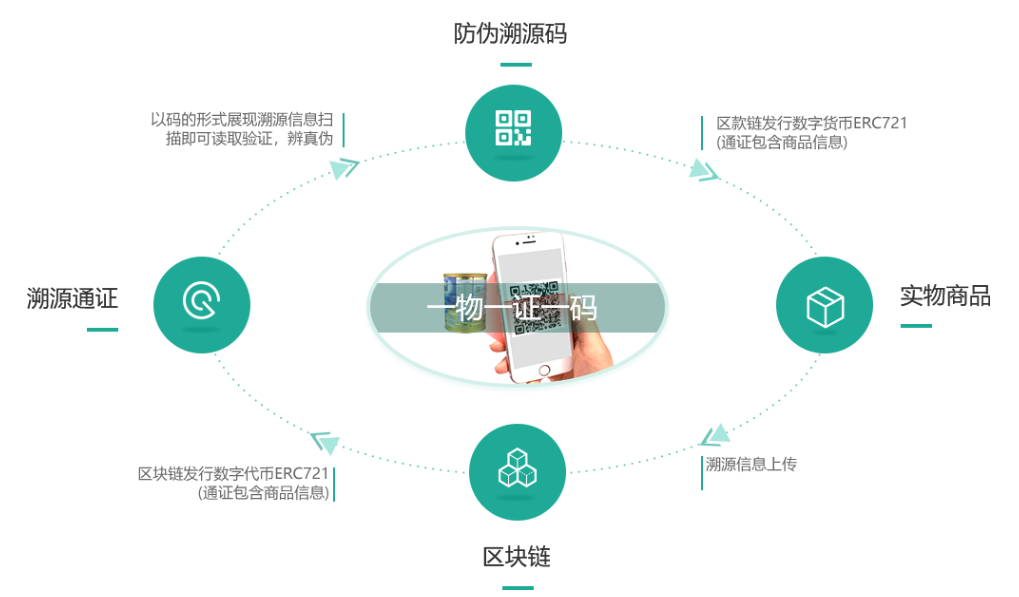 https://attachfiles.oss-cn-beijing.aliyuncs.com/attachFiles/p2p_article/p2p_article/97865676998430871494194108499473/20190911141005337.png