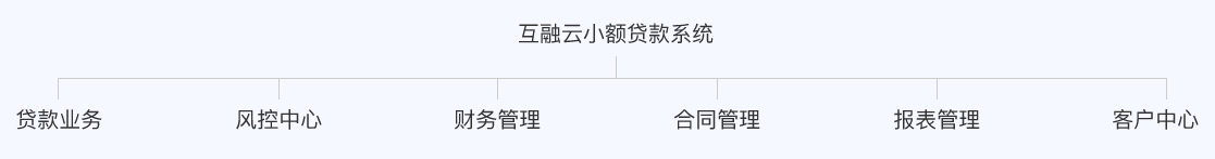 https://attachfiles.oss-cn-beijing.aliyuncs.com/attachFiles/p2p_article/p2p_article/98299082169148595131728764172589/20200108112633224.png
