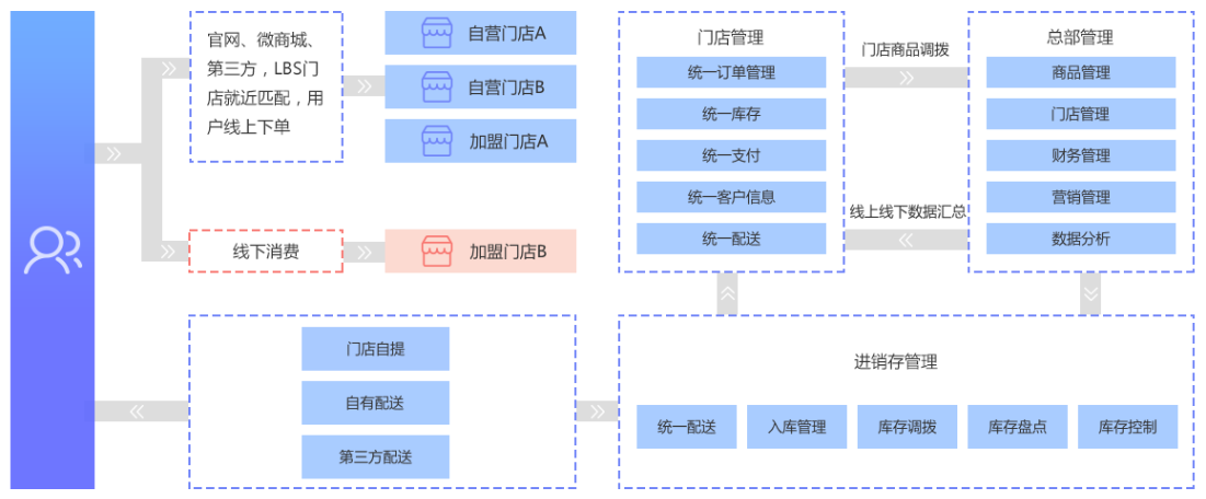 https://attachfiles.oss-cn-beijing.aliyuncs.com/attachFiles/p2p_article/p2p_article/98599055415397800961616640039631/20200102144053434.png