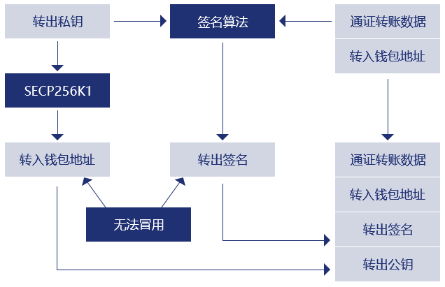 https://attachfiles.oss-cn-beijing.aliyuncs.com/attachFiles/p2p_article/p2p_article/98680602520068768535329592881017/20191023114331284.png