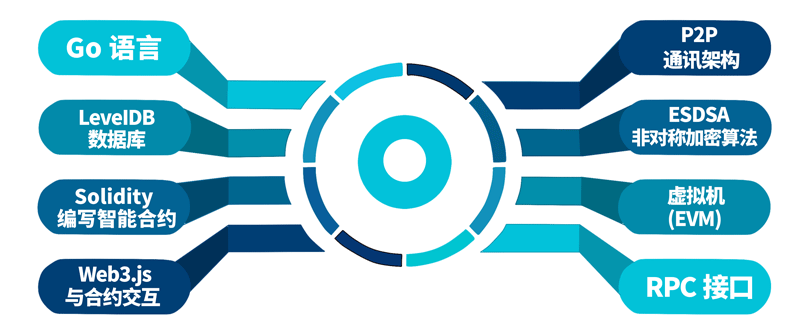 https://attachfiles.oss-cn-beijing.aliyuncs.com/attachFiles/p2p_article/p2p_article/98871643596980741604812168904065/20191023112131597.gif